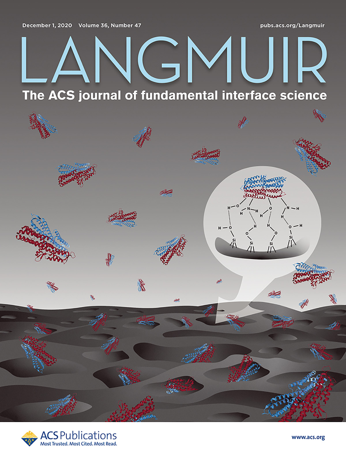 cover of ACS Langmuir from October 2020