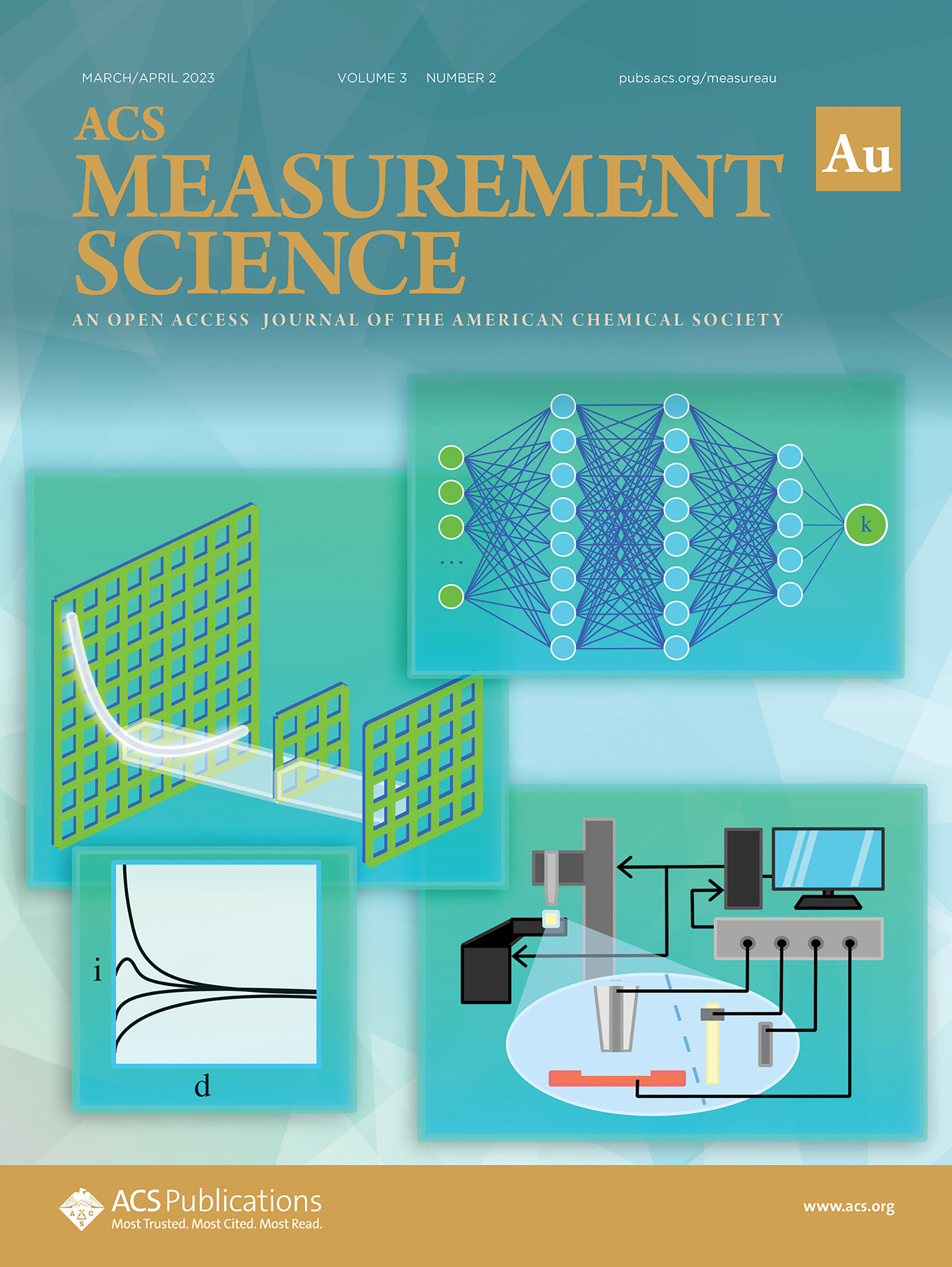 Cover of ACS Measurement Science August 2023